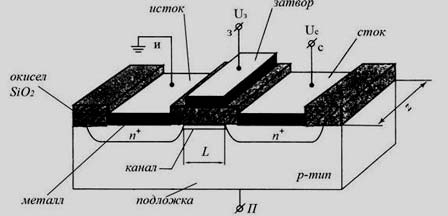 полупроводник, на котором изготовлен МДП-транзистор
